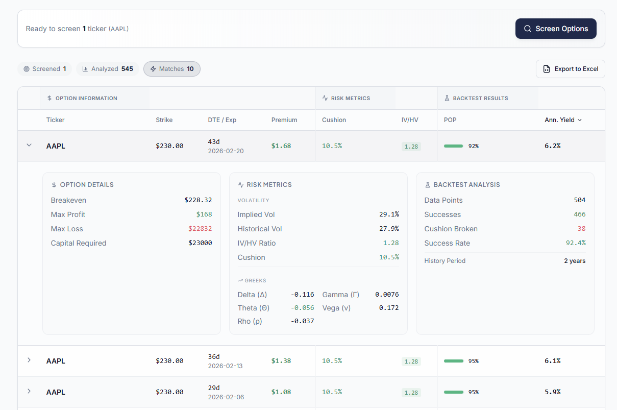 Screener results showing probability of profit and backtesting outcomes